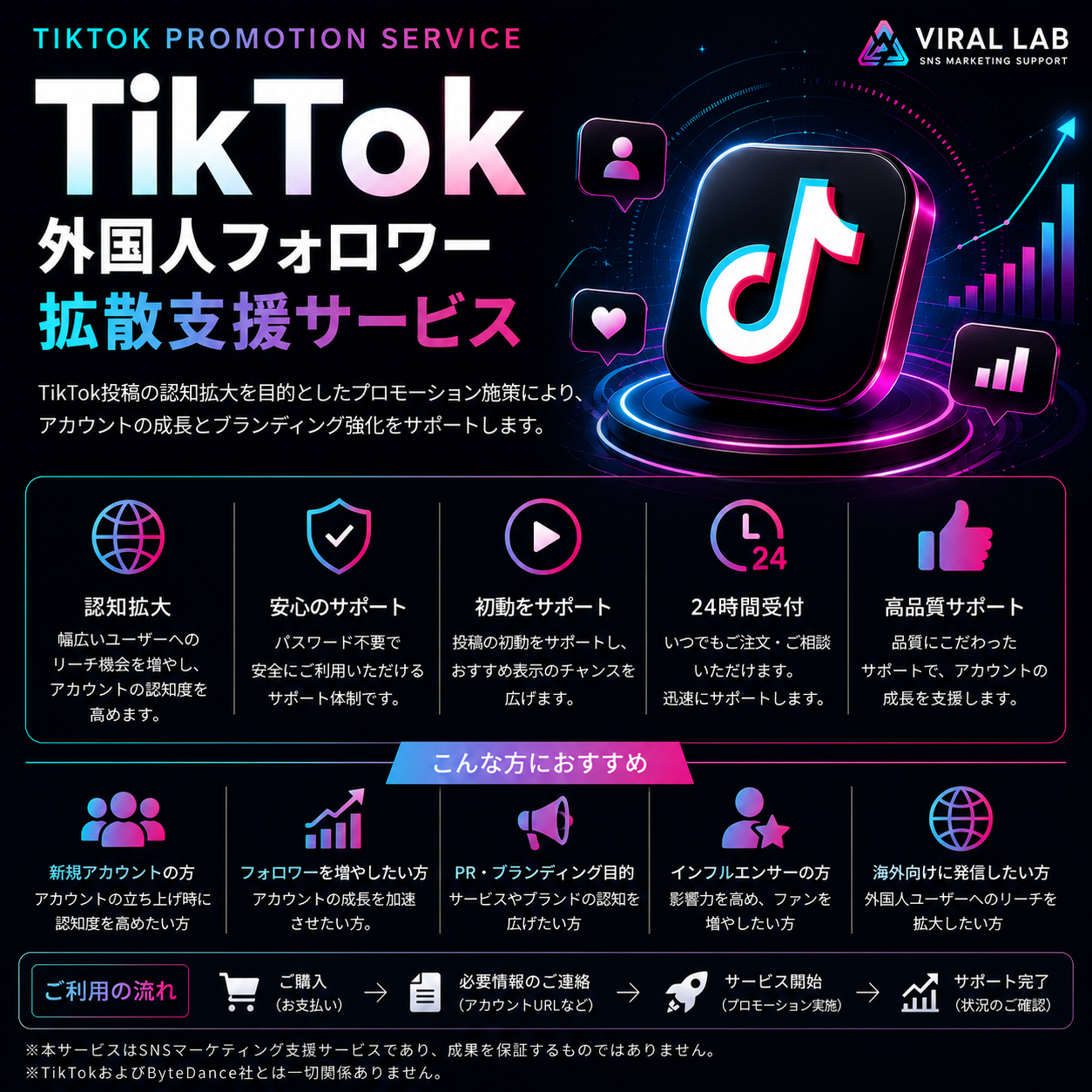 TikTok 外国人フォロワー拡散支援