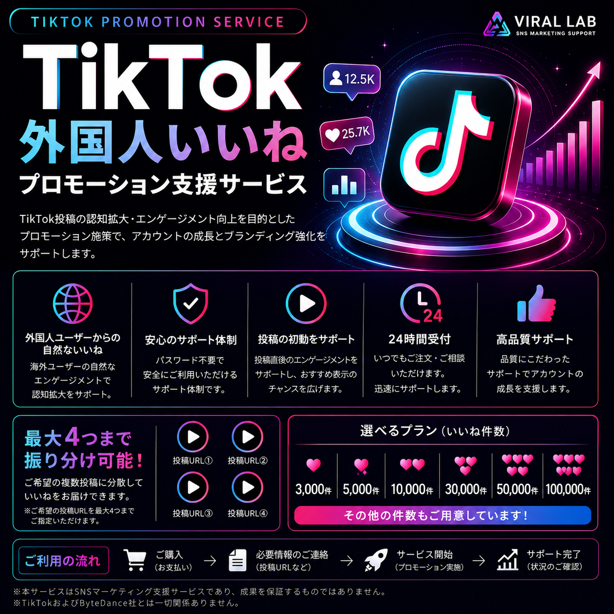 TikTok 外国人いいね プロモーション支援