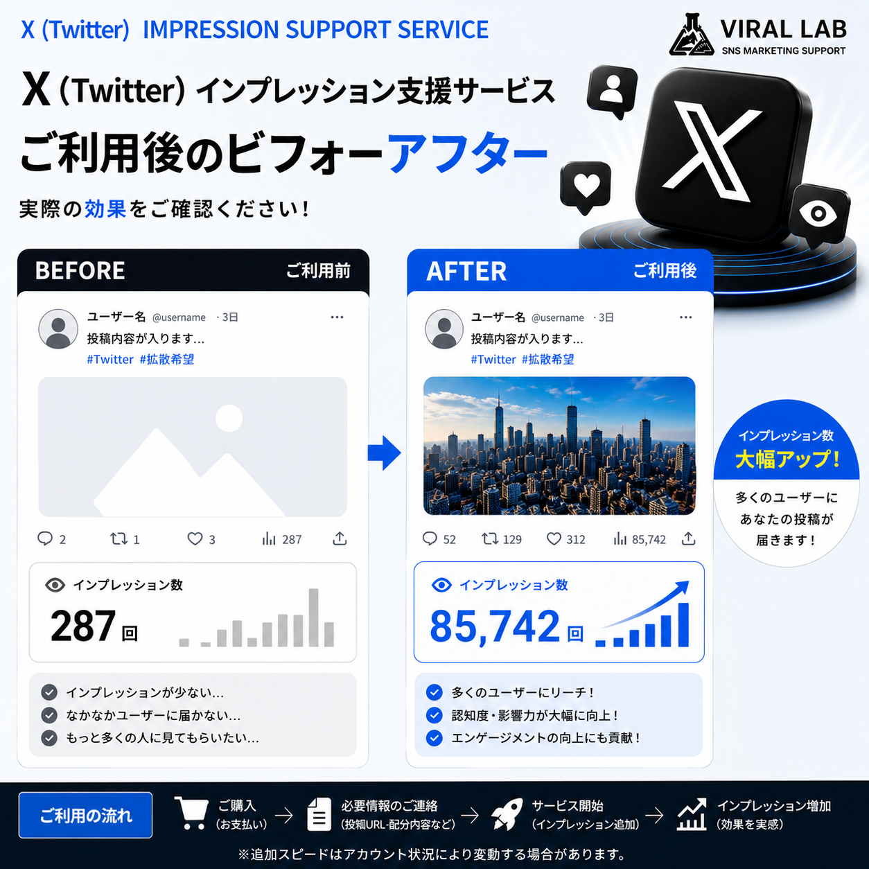 X(Twitter) インプレッション支援サービス - 画像 (2)