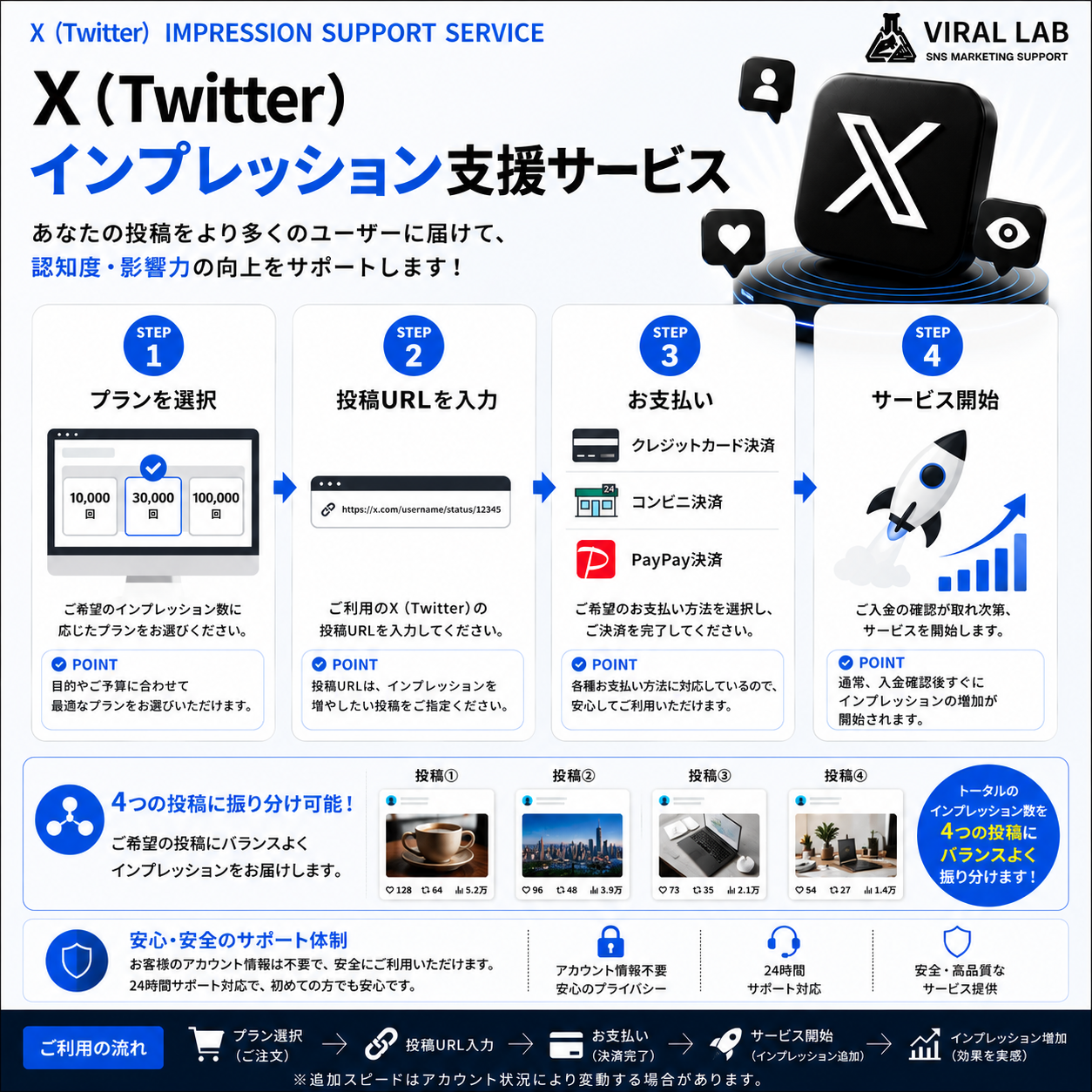 X(Twitter) インプレッション支援サービス - 画像 (3)