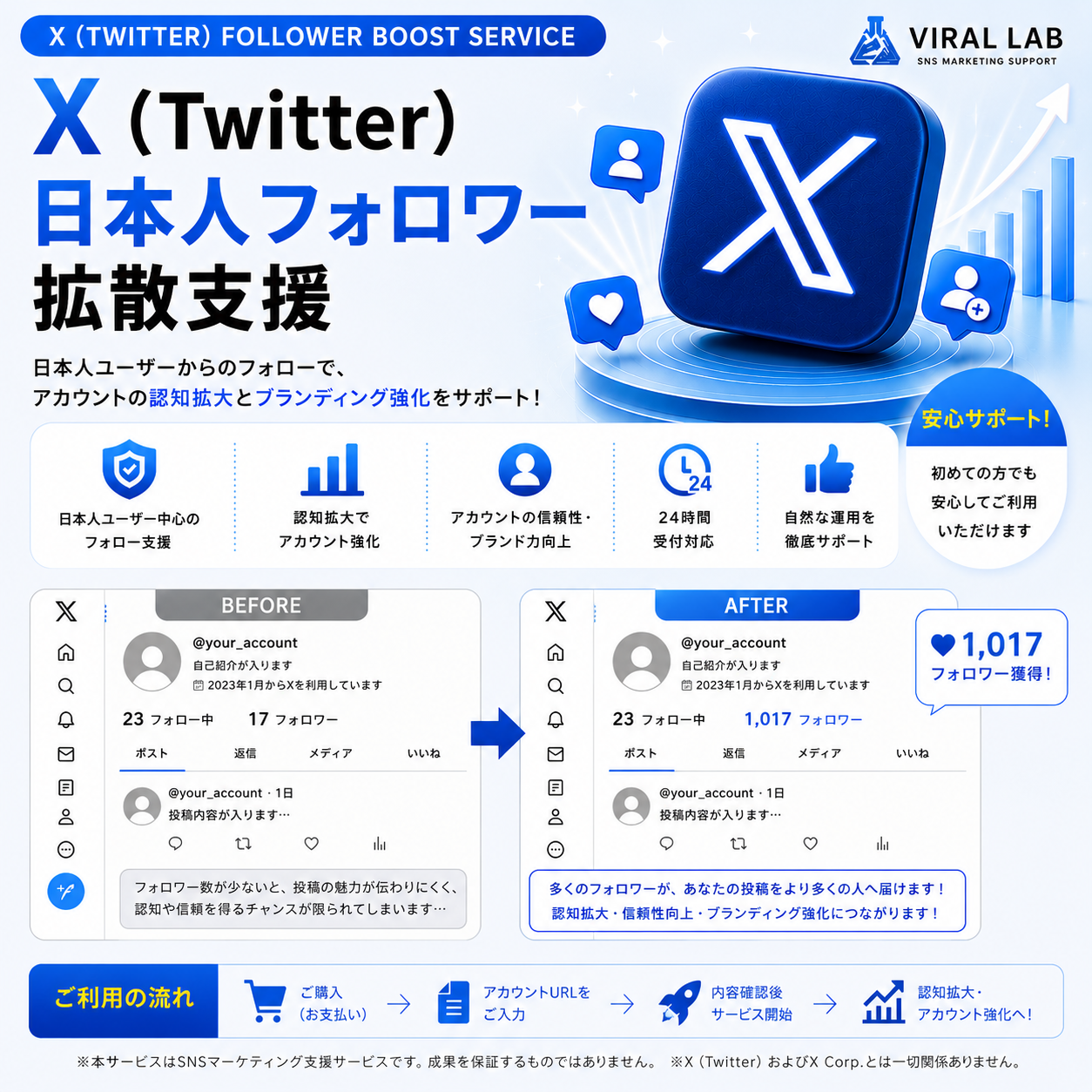 X(Twitter) 日本人フォロワー拡散支援 - 画像 (2)