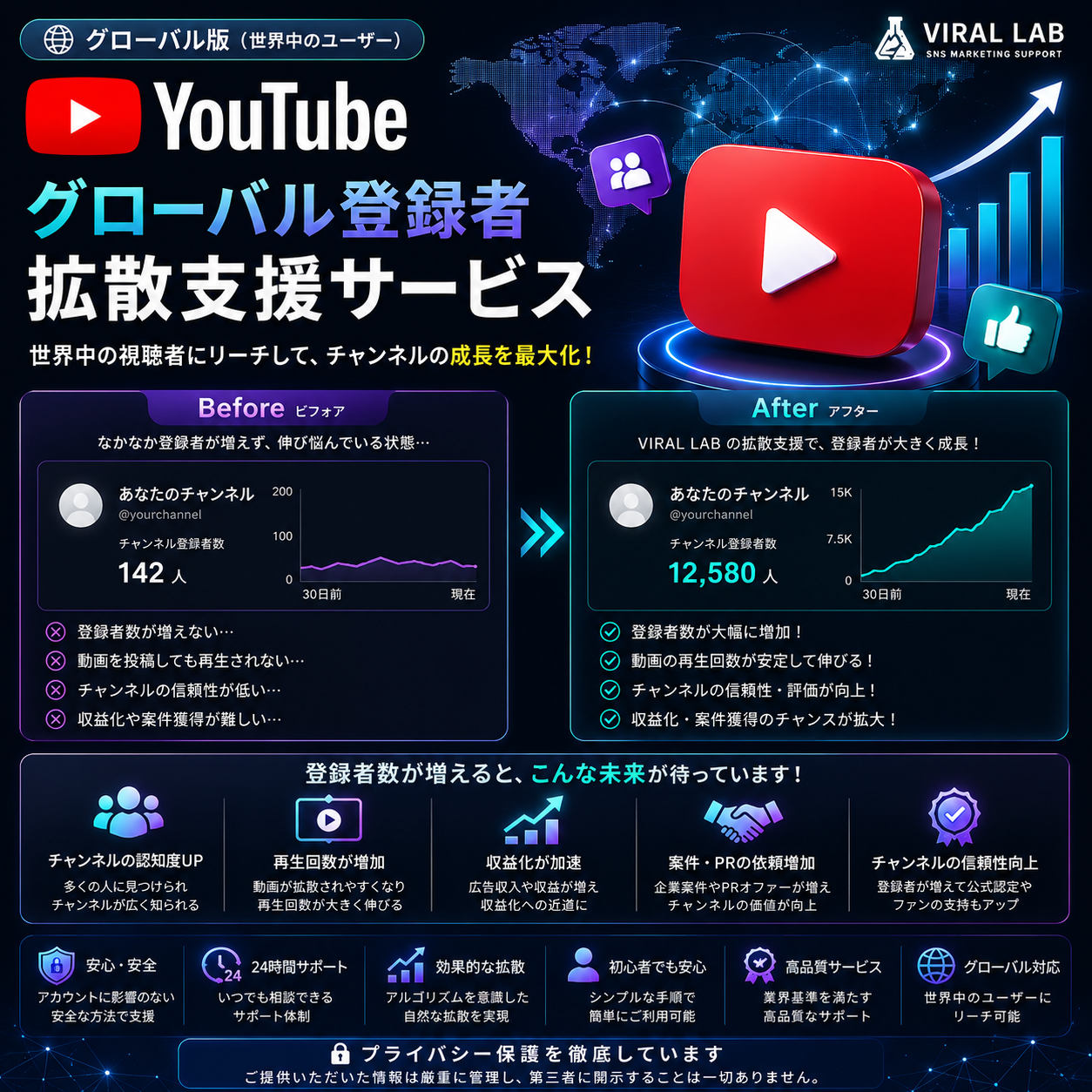 YouTube グローバル登録者 拡散支援 - 画像 (2)