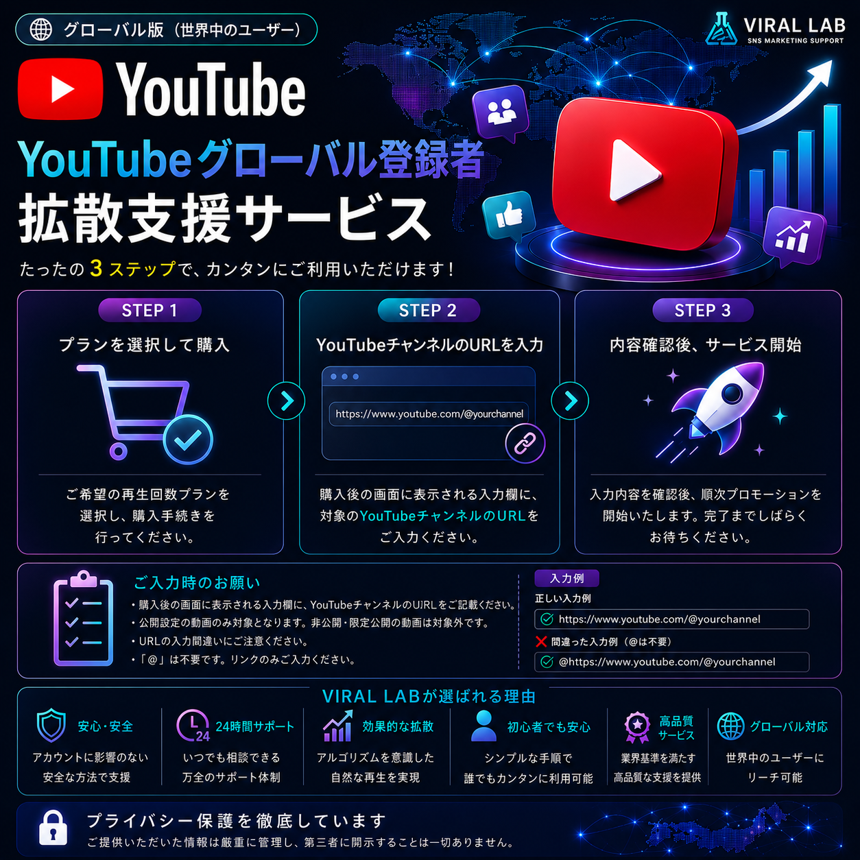 YouTube グローバル登録者 拡散支援 - 画像 (3)