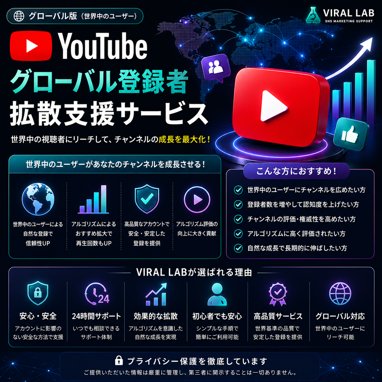 YouTube グローバル登録者 拡散支援