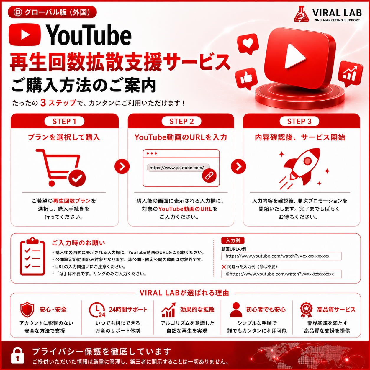YouTube 再生回数(グローバル)拡散支援 - 画像 (3)