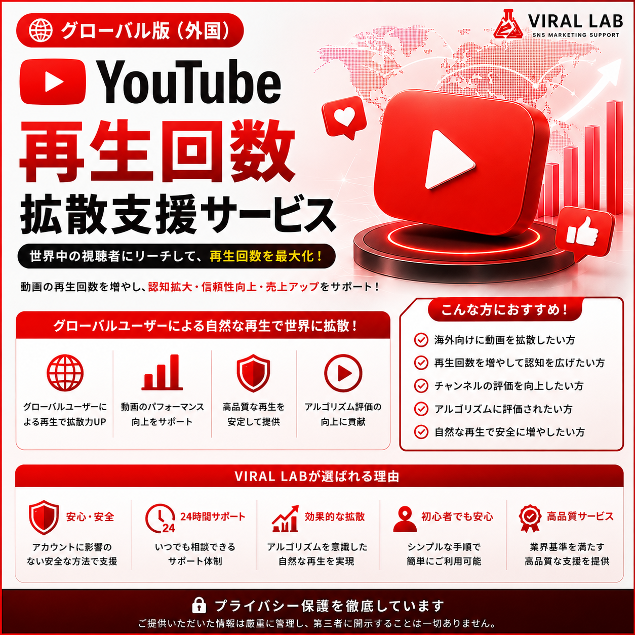YouTube 再生回数(グローバル)拡散支援