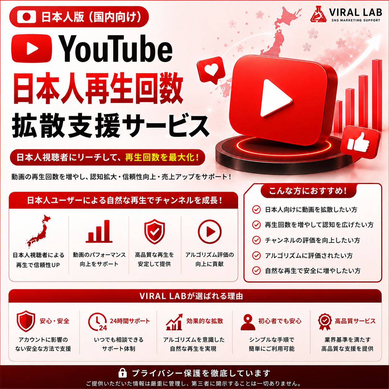 YouTube 再生回数(日本国内)拡散支援