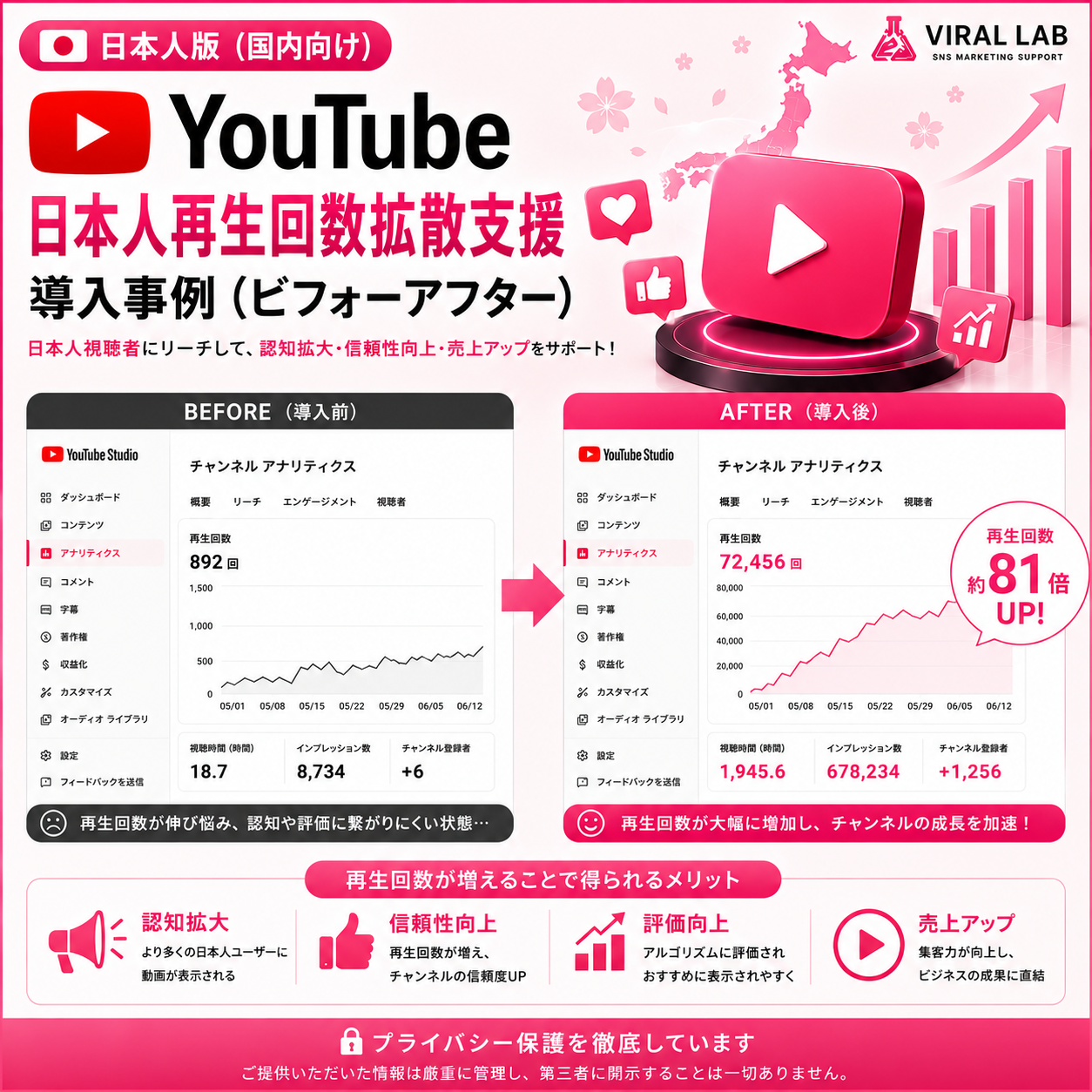 YouTube 再生回数(日本国内)拡散支援 - 画像 (2)