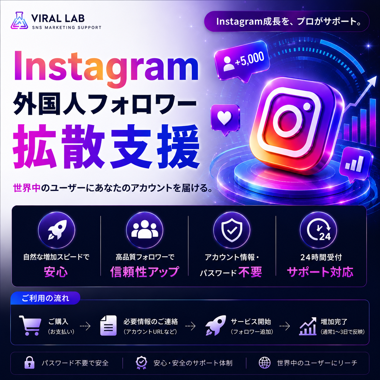 Instagram 外国人フォロワー拡散支援