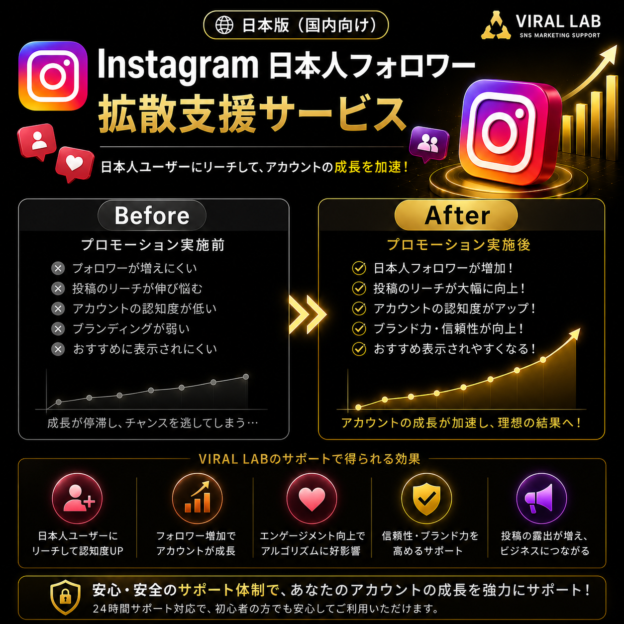 Instagram 日本人フォロワー拡散支援 - 画像 (2)