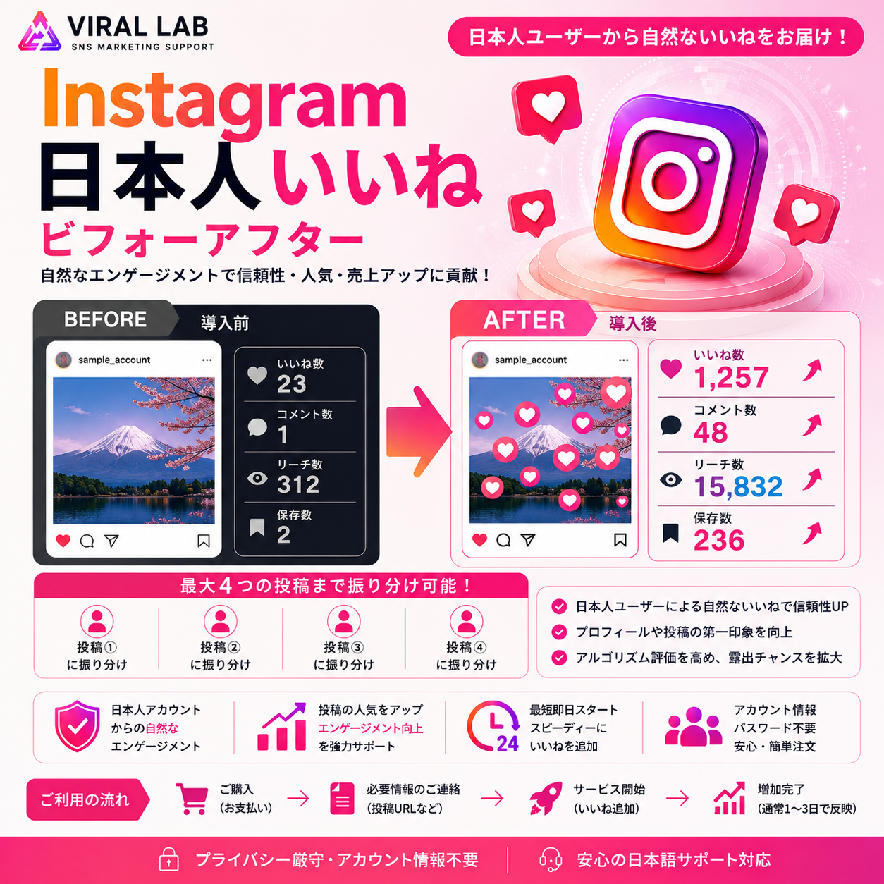 Instagram 日本人いいね拡散支援 - 画像 (2)